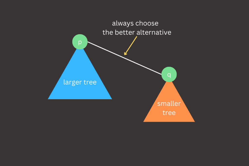 Tree connections in weighted quick union implementation