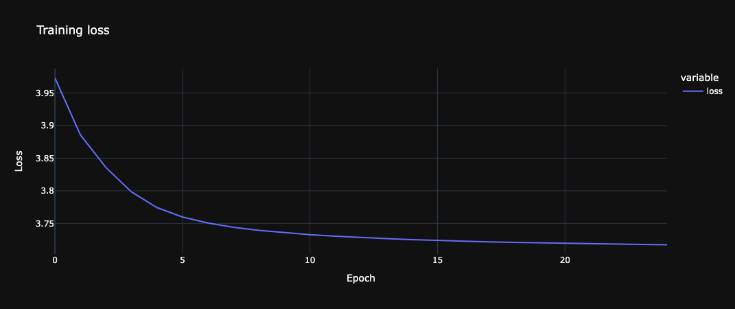 training loss negative sampling cbow model